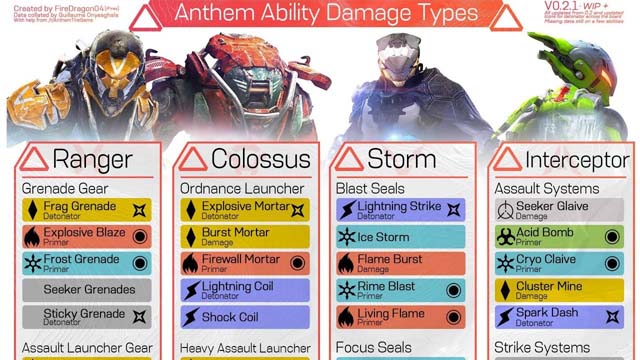 Anthem Ability Damage Types